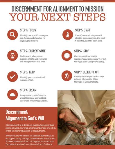 Discernment for Alignment to Mission
