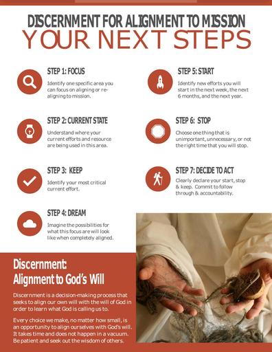 Discernment for Alignment to Mission
