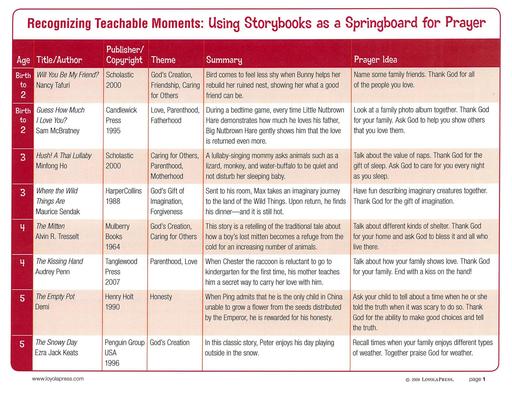 Using Storybooks as a Springboard for Prayer (from Loyola Press)