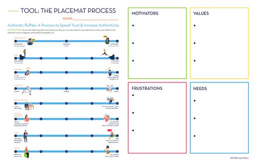 The Placemat Process for Teams