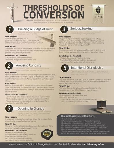 Thresholds of Conversion